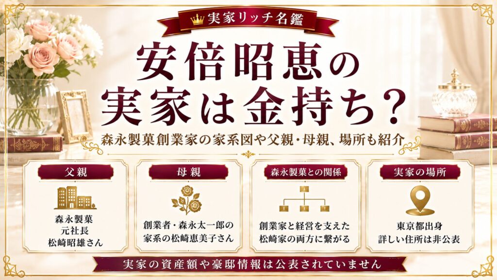 安倍昭恵の実家は金持ち？森永製菓創業家の家系図や父親・母親、場所も紹介の記事のアイキャッチ画像