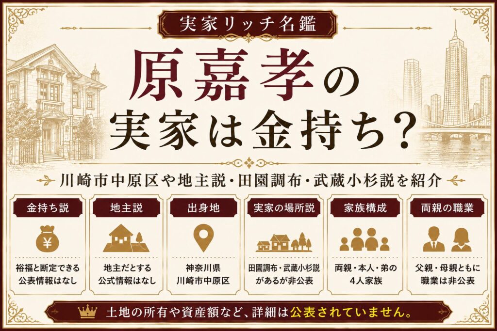 原嘉孝の実家は金持ち？川崎市中原区や地主説、田園調布・武蔵小杉説を紹介の記事のアイキャッチ画像