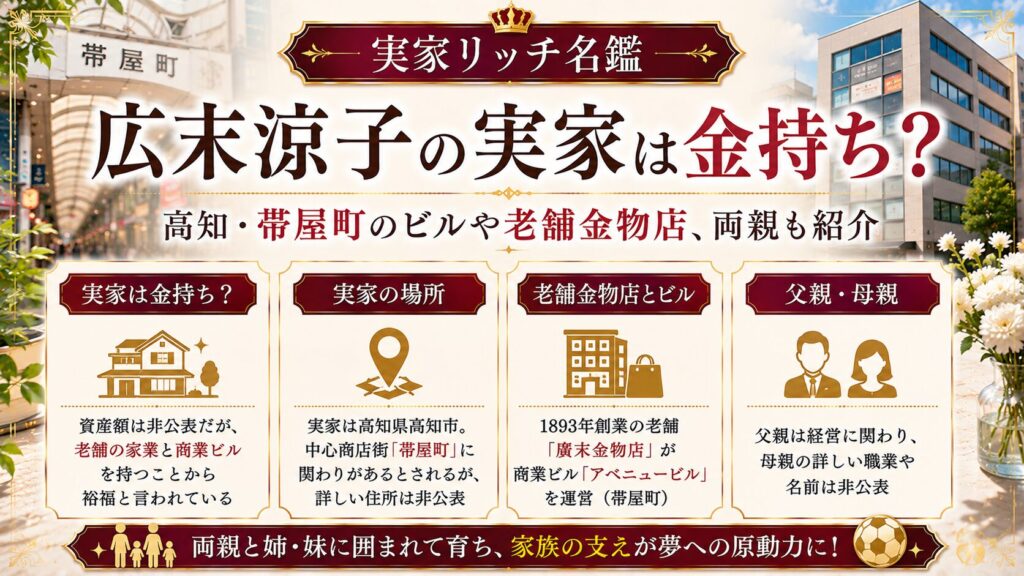 広末涼子の実家は金持ち？高知・帯屋町のビルや老舗金物店、両親も紹介の記事のアイキャッチ画像