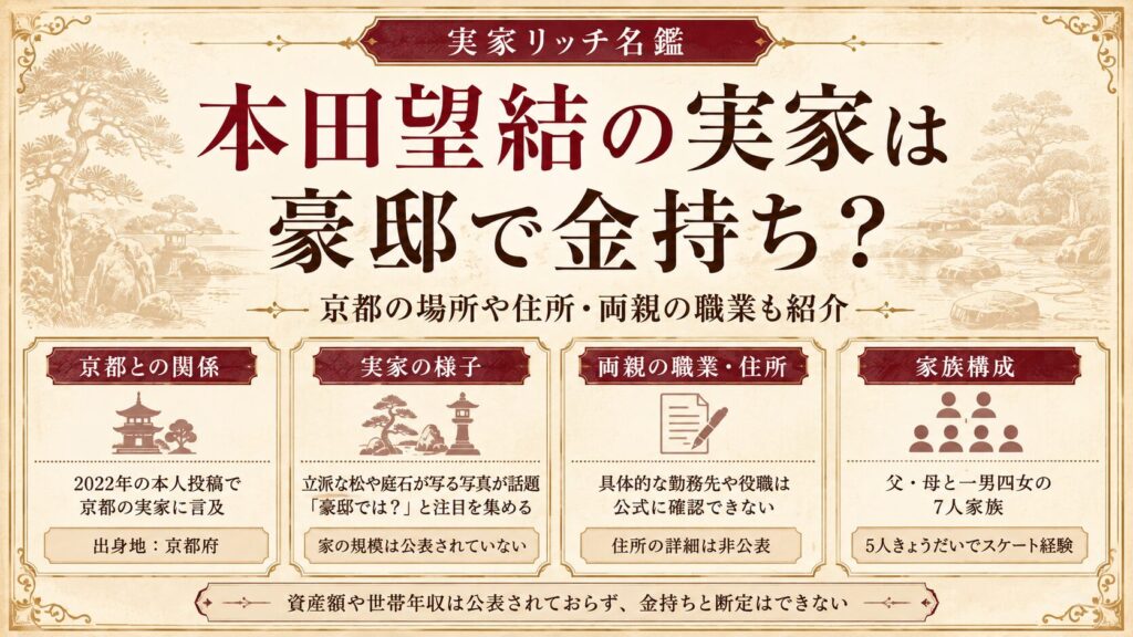 本田望結の実家は豪邸で金持ち？京都の場所や住所・両親の職業も紹介の記事のアイキャッチ画像