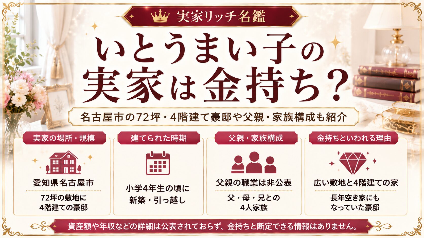 いとうまい子の実家は金持ち?名古屋市の72坪・4階建て豪邸や父親・家族構成も紹介の記事のアイキャッチ画像