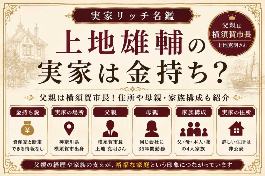上地雄輔の実家は金持ち？父親は横須賀市長！住所や母親・家族構成も紹介の記事のアイキャッチが阿蔵
