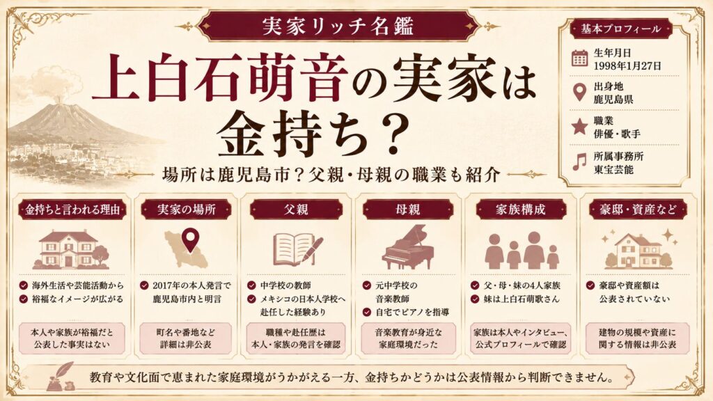 上白石萌音の実家は金持ち？場所は鹿児島市？父親・母親の職業も紹介の記事のアイキャッチ画像