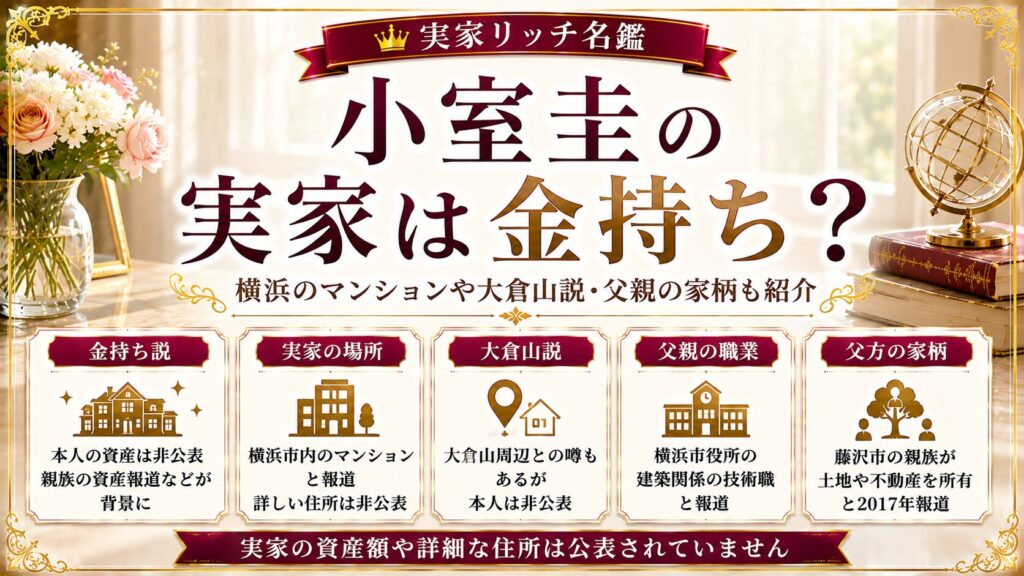 小室圭の実家は金持ち？横浜のマンションや大倉山説・父親の家柄も紹介の記事のアイキャッチ画像
