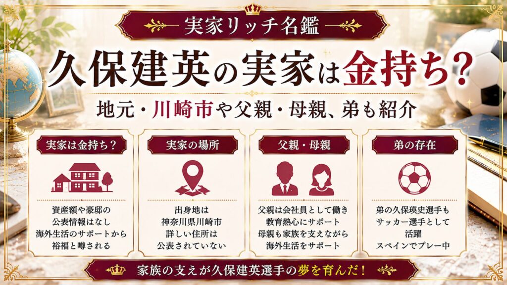 久保建英の実家は金持ち？地元・川崎市や父親・母親、弟も紹介の記事のアイキャッチ画像