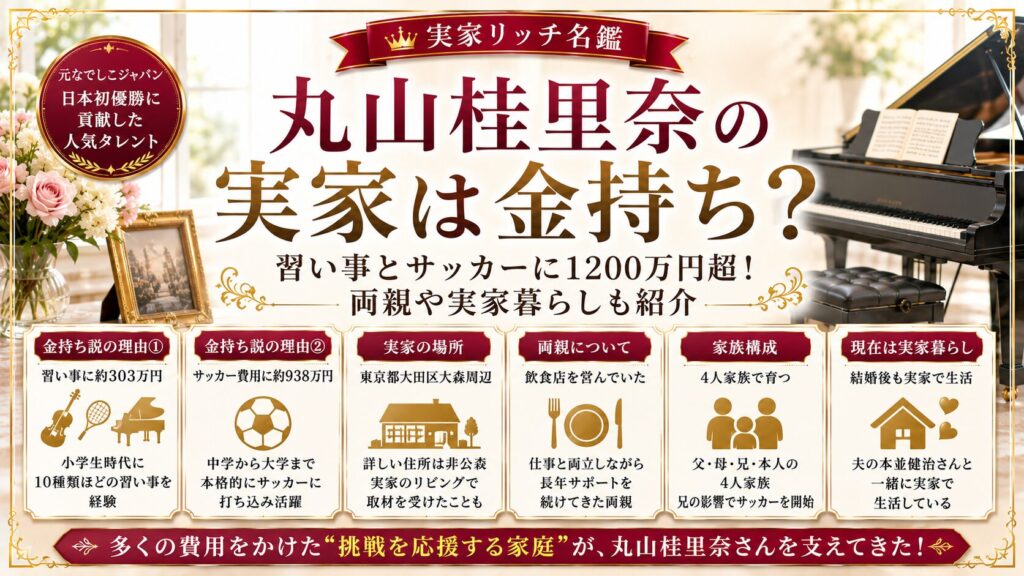 丸山桂里奈の実家は金持ち？習い事とサッカーに1200万円超！両親や実家暮らしも紹介の記事のアイキャッチ画像