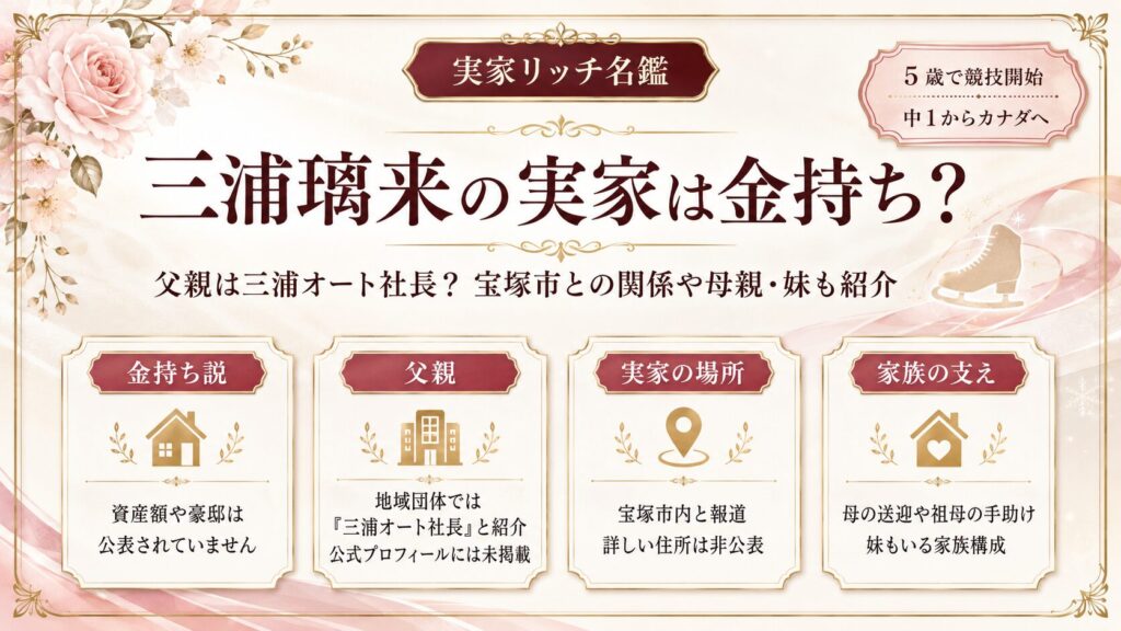 三浦璃来の実家は金持ち？父親は三浦オート社長？宝塚市との関係や母親・妹も紹介の記事のアイキャッチ画像