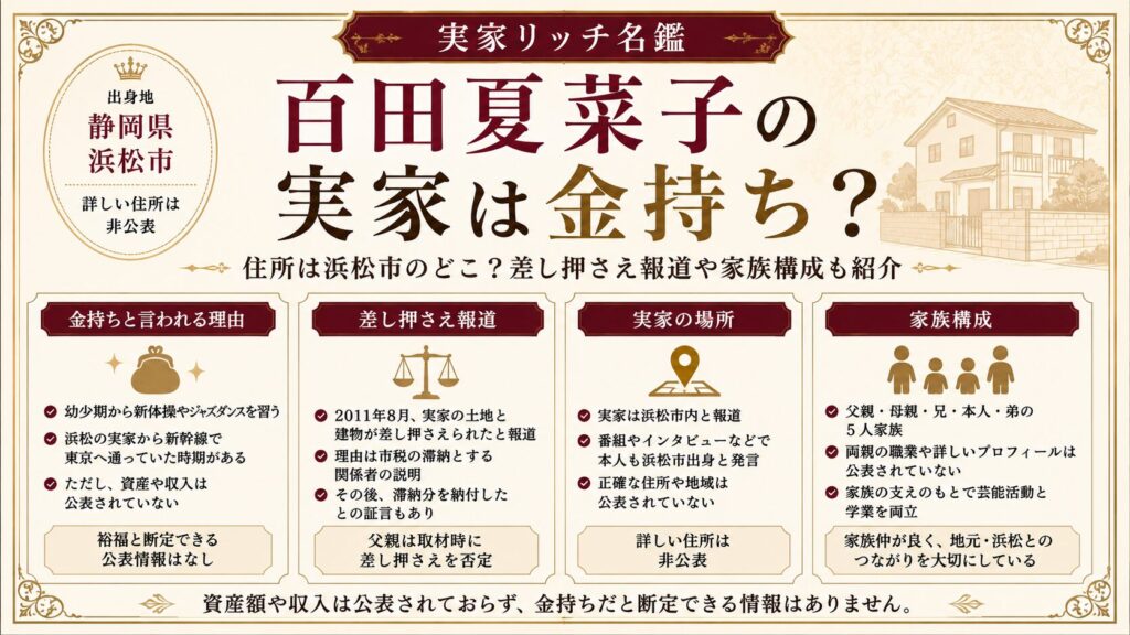 百田夏菜子の実家は金持ち？住所は浜松市のどこ？差し押さえ報道や家族構成も紹介の記事のアイキャッチ画像