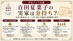 百田夏菜子の実家は金持ち？住所は浜松市のどこ？差し押さえ報道や家族構成も紹介の記事のアイキャッチ画像