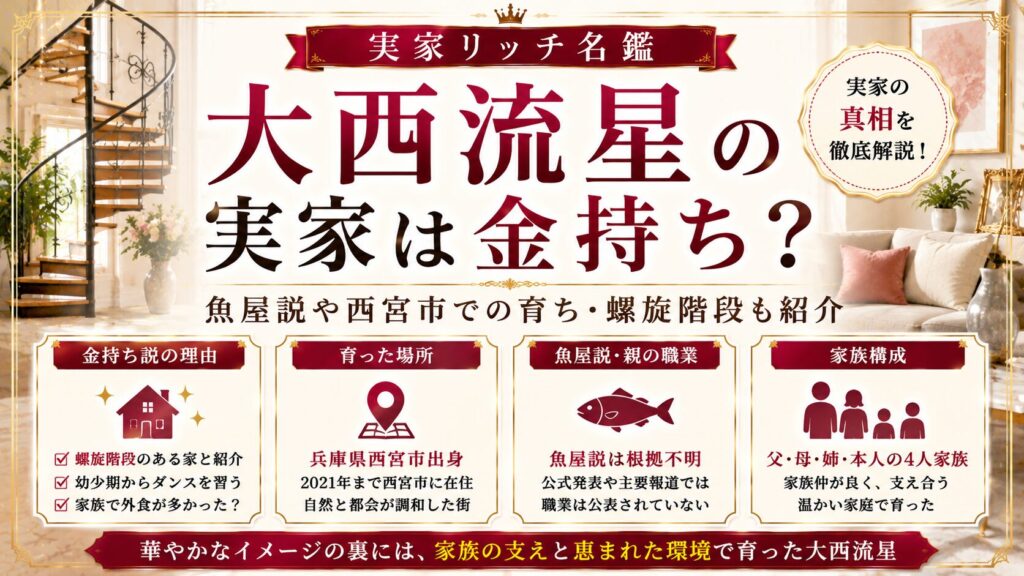 大西流星の実家は金持ち？魚屋説や西宮市での育ち・螺旋階段も紹介の記事のアイキャッチ画像