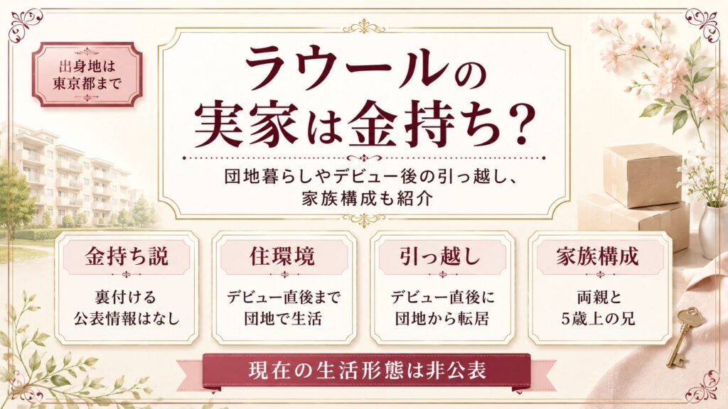 ラウールの実家は金持ち？団地暮らしやデビュー後の引っ越し、家族構成も紹介の記事のアイキャッチ画像