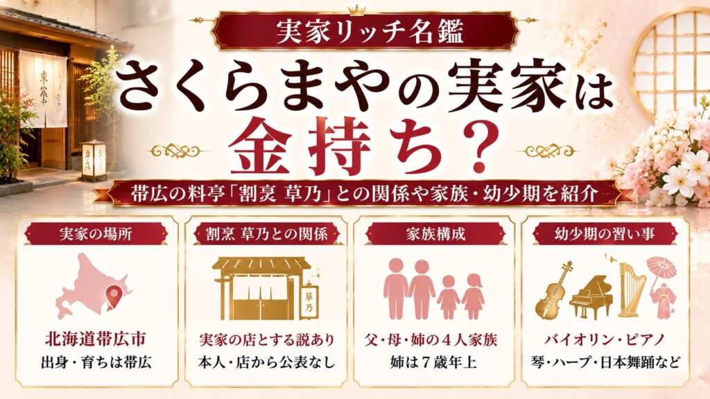 さくらまやの実家は金持ち？帯広の料亭「割烹 草乃」との関係や家族・幼少期を紹介の記事のアイキャッチ画像