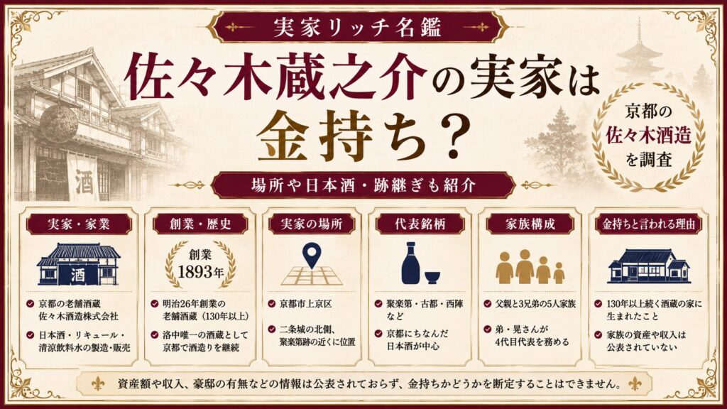 佐々木蔵之介の実家は金持ち？京都の佐々木酒造！場所や日本酒・跡継ぎも紹介の記事のアイキャッチ画像