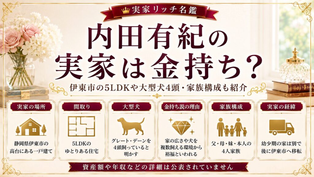 内田有紀の実家は金持ち？伊東市の5LDKや大型犬4頭・家族構成も紹介の記事のアイキャッチ画像