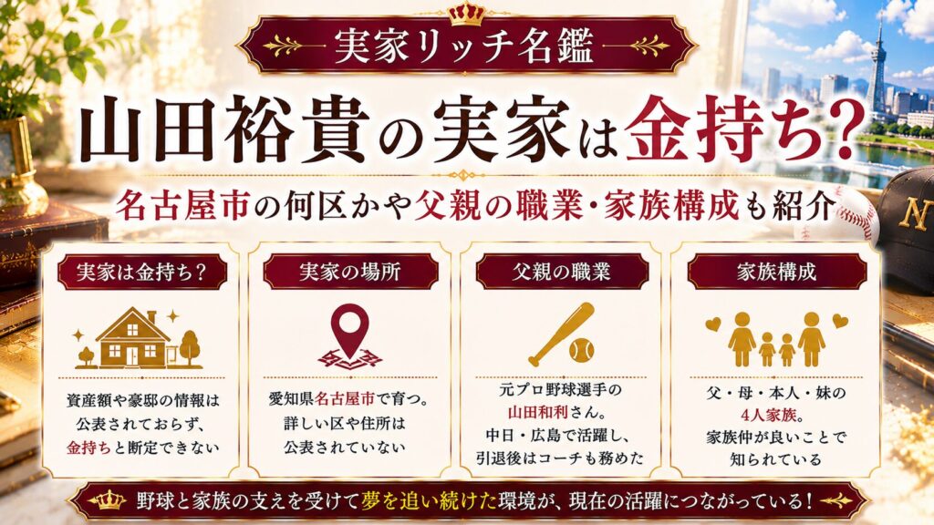 山田裕貴の実家は金持ち？名古屋市の何区かや父親の職業・家族構成も紹介の記事のアイキャッチ画像