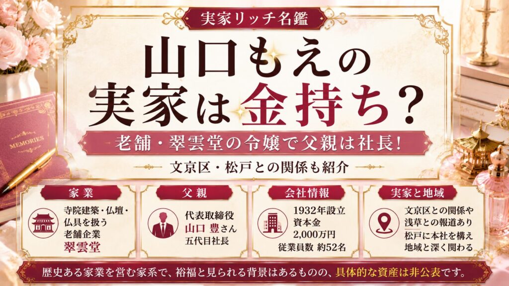 山口もえの実家は金持ち？老舗・翠雲堂の令嬢で父親は社長！文京区・松戸との関係も紹介の記事のアイキャッチ画像