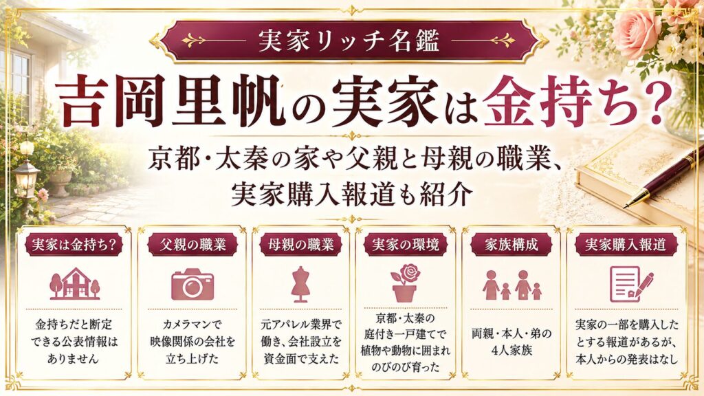 吉岡里帆の実家は金持ち？京都・太秦の家や父親と母親の職業、実家購入報道も紹介の記事のアイキャッチ画像